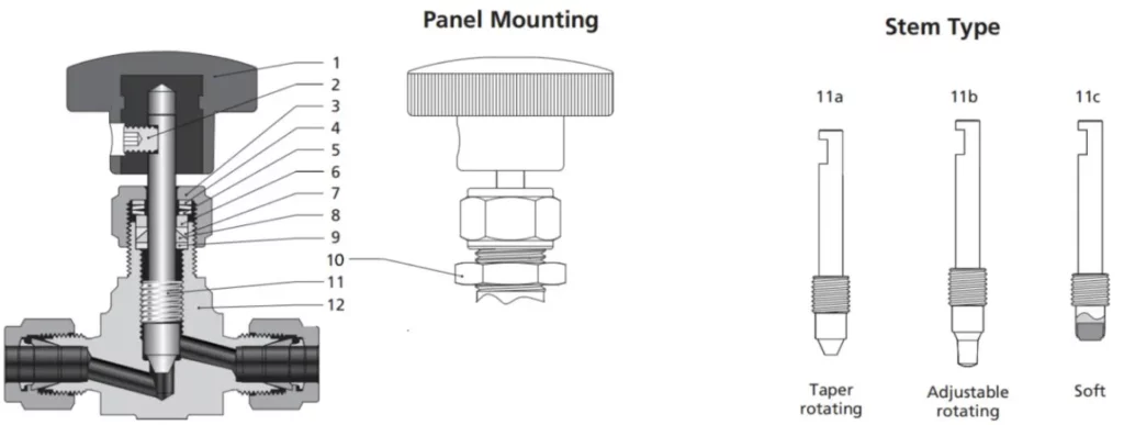 BNH Series Integral Bonnet Needle Valves