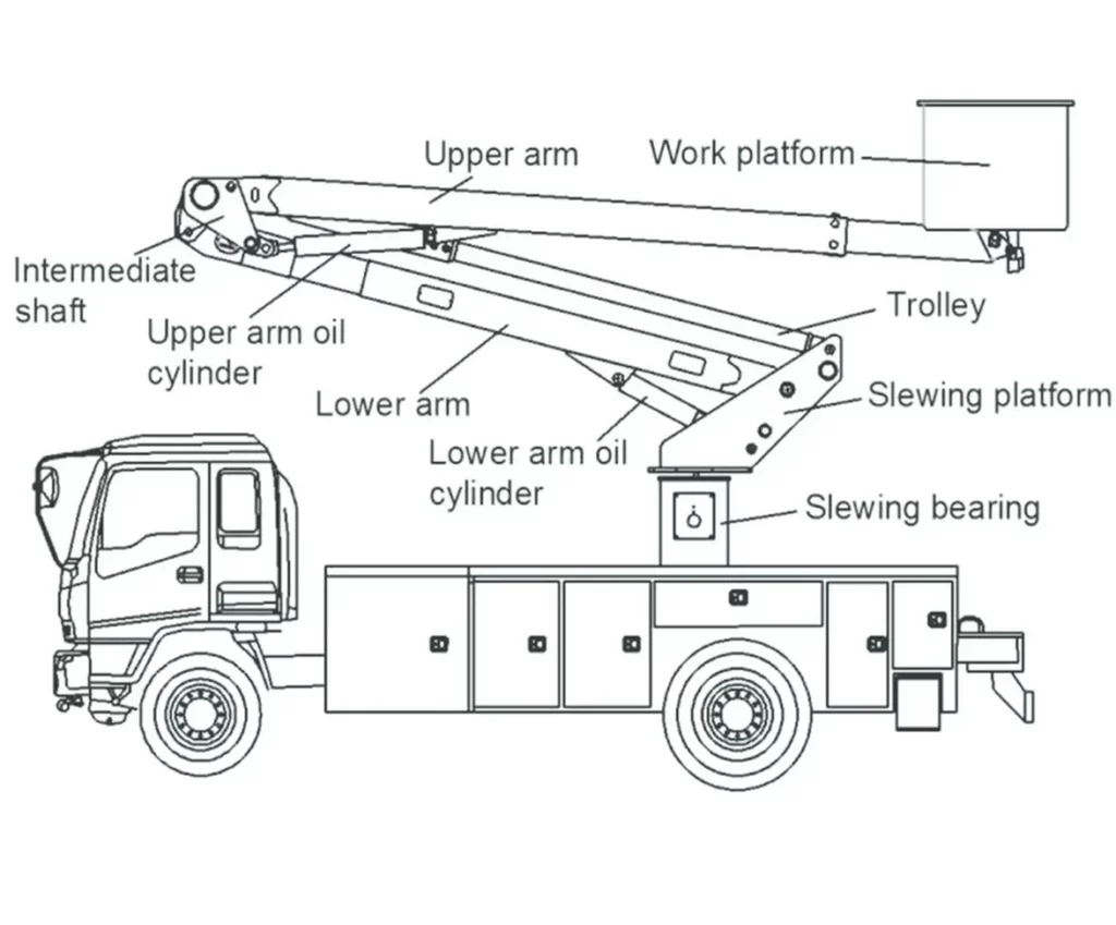 Boom Aerial Work Vehicle Lower Arm Hydraulic Cylinder