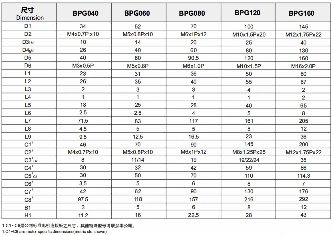 BPG Series High Precision High Speed Planetary Gearbox (Planetary Gear Reducer)
