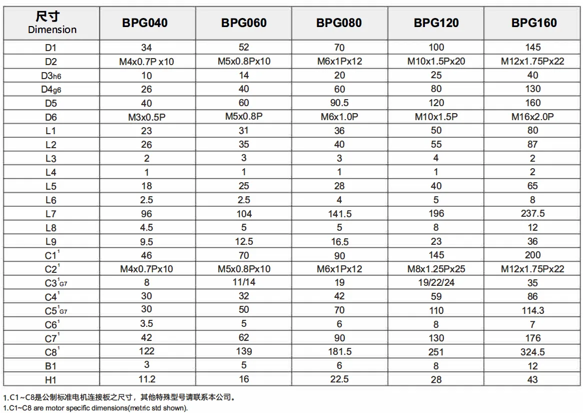 BPG Series High Precision High Speed Planetary Gearbox (Planetary Gear Reducer)