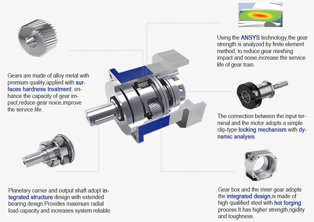 TRHE110 Series High Precision Planetary Gearbox Right Angle Reducer