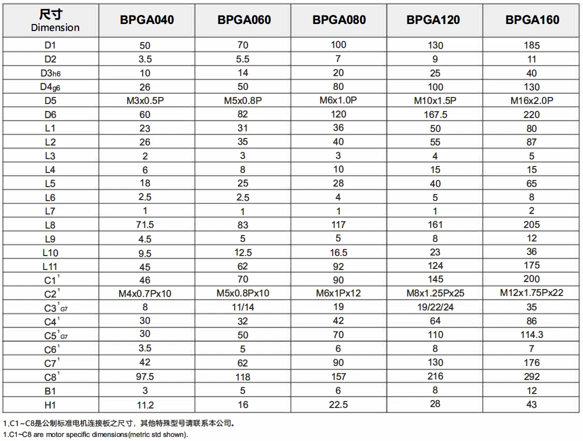 BPGA Series High Precision Low Backlash Planetary Gearbox (Planetary Gear Reducer)