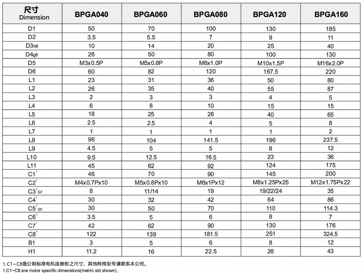 BPGA Series High Precision Low Backlash Planetary Gearbox (Planetary Gear Reducer)
