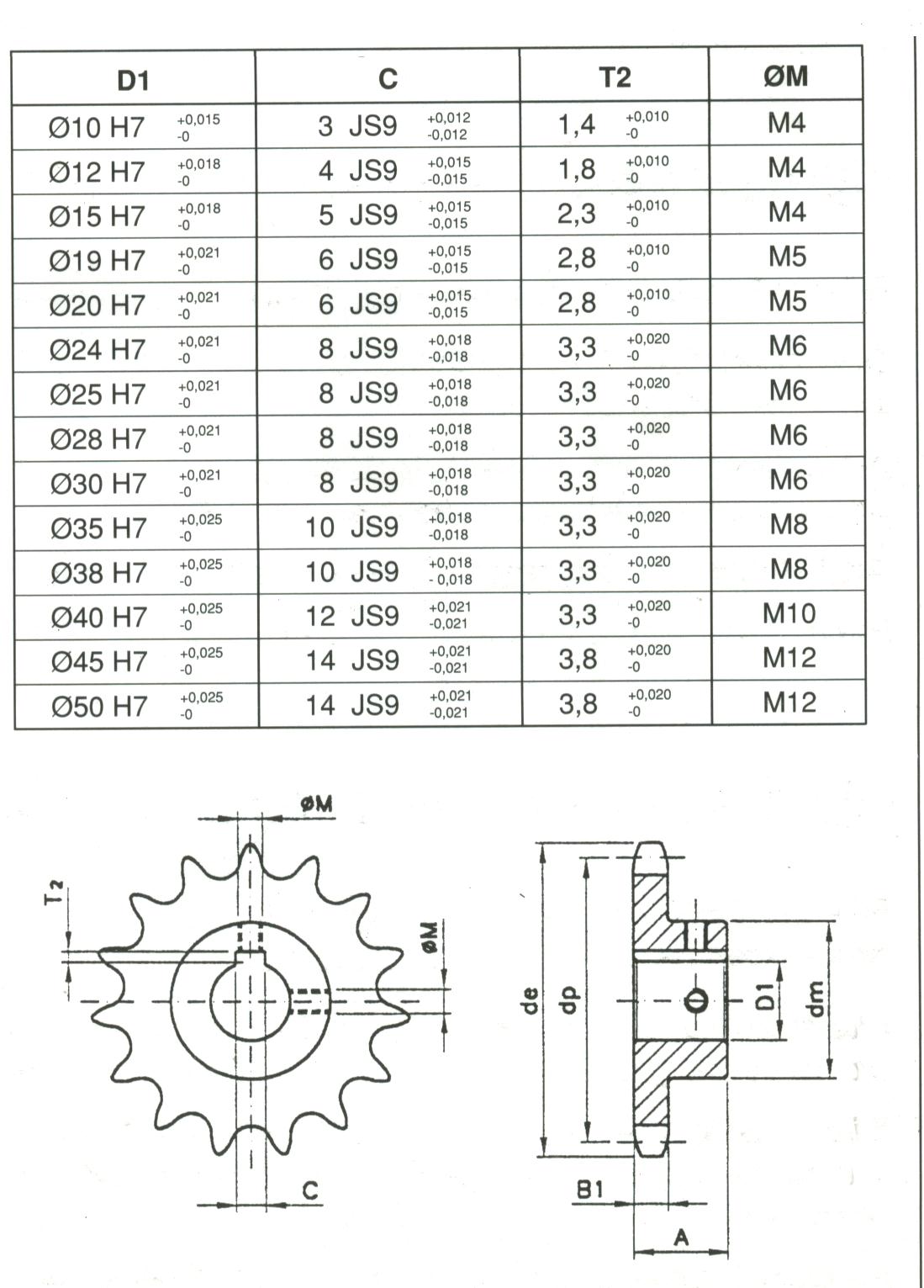 Finished Bore Sprockets 06B 08B 10B 12B 16B