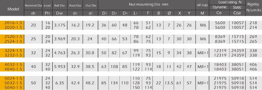 BT-FC Series Ball Screws