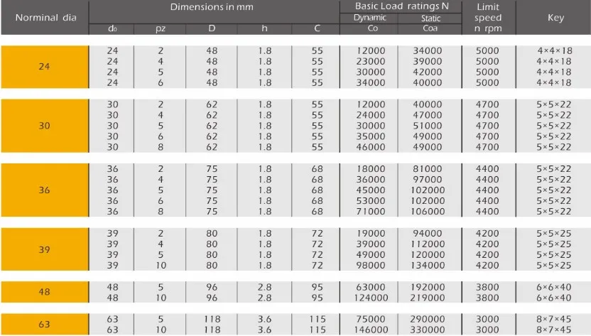 BT-GZXS Planetary Roller Screw
