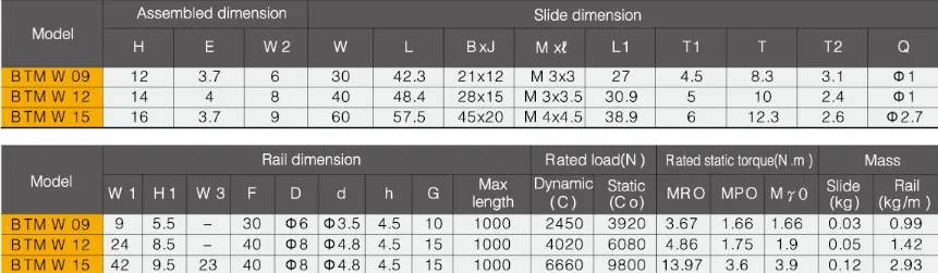 BTMW Miniature Linear Guideway (Wide-Type)