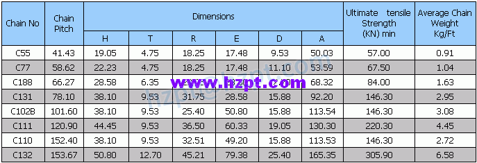 C Class Cast Iron Combination Chains