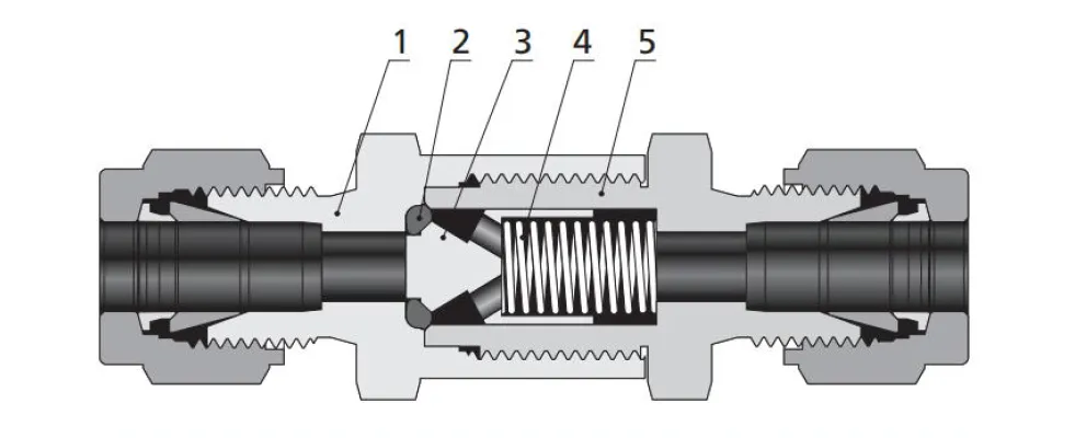 C Series Check Valves