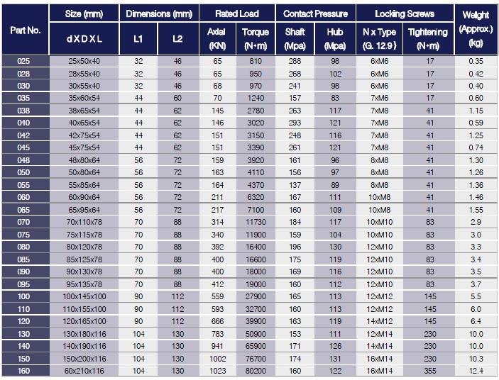 C & CA & CB Series Locking Assemblies