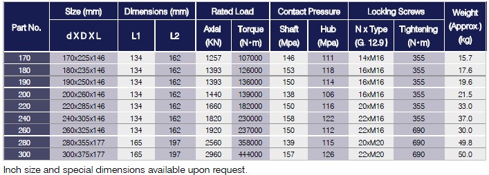 C & CA & CB Series Locking Assemblies