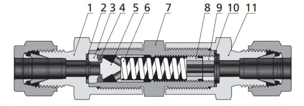 CA Series Check Valves