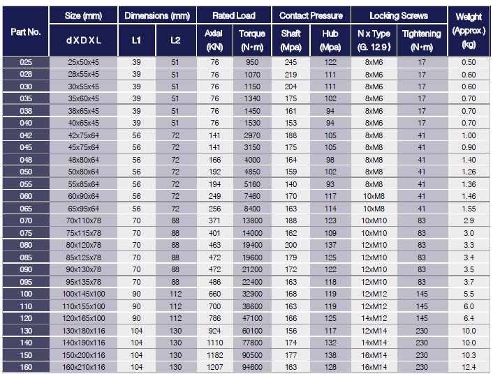 C & CA & CB Series Locking Assemblies