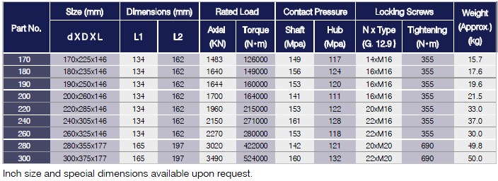 C & CA & CB Series Locking Assemblies