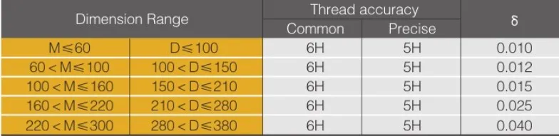 General Spindles Series