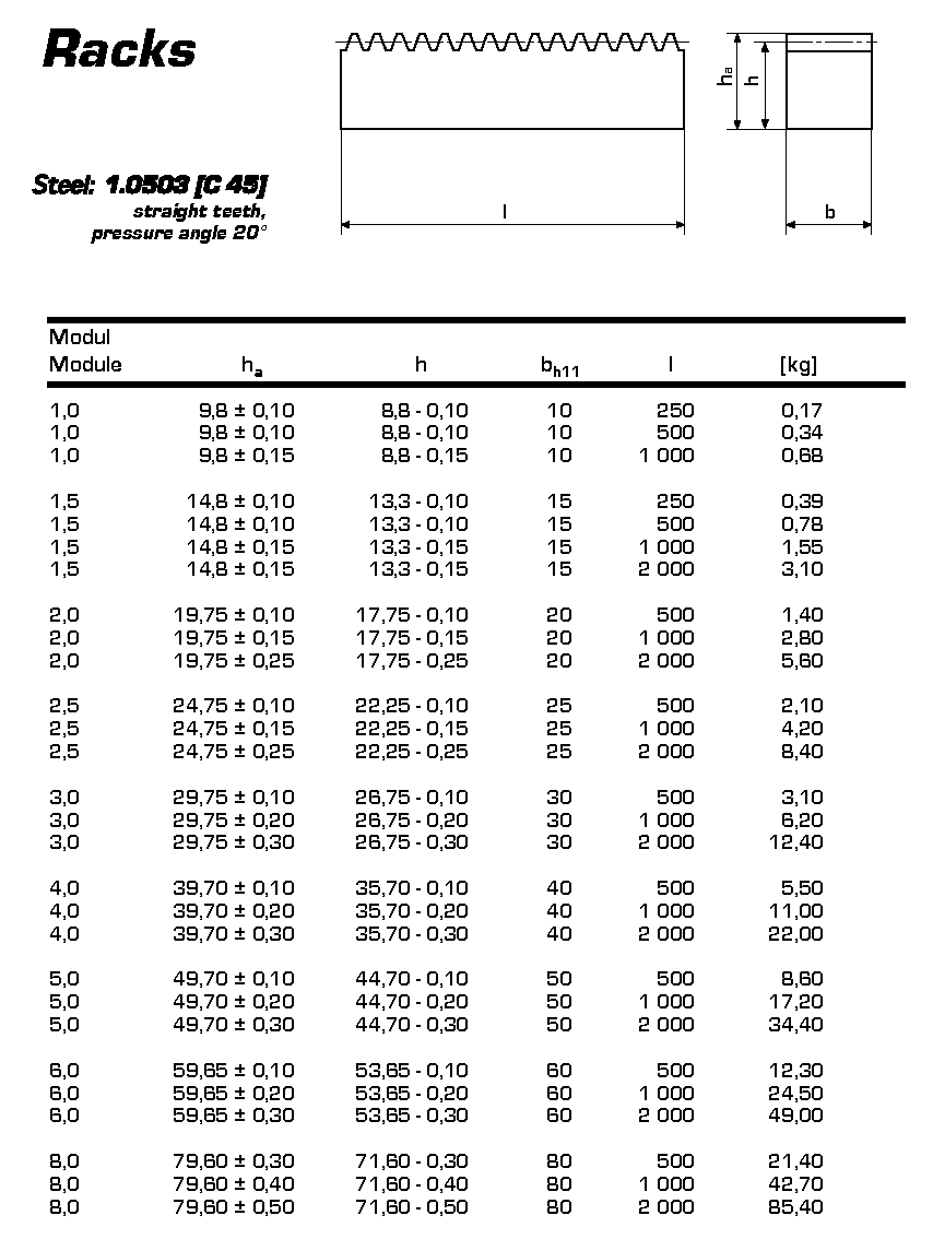 Gacks for Continuous Mounting