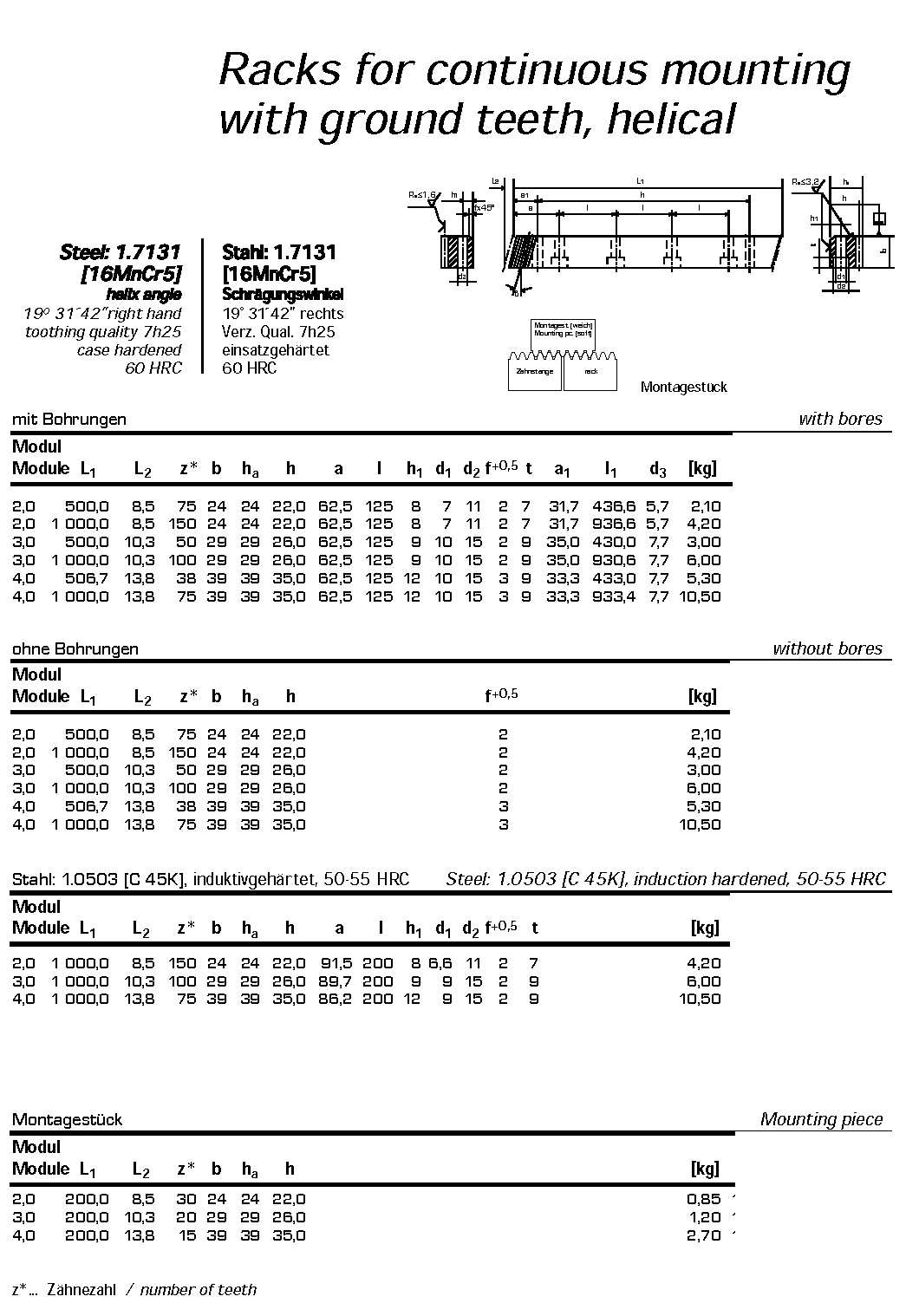 Gacks for Continuous Mounting