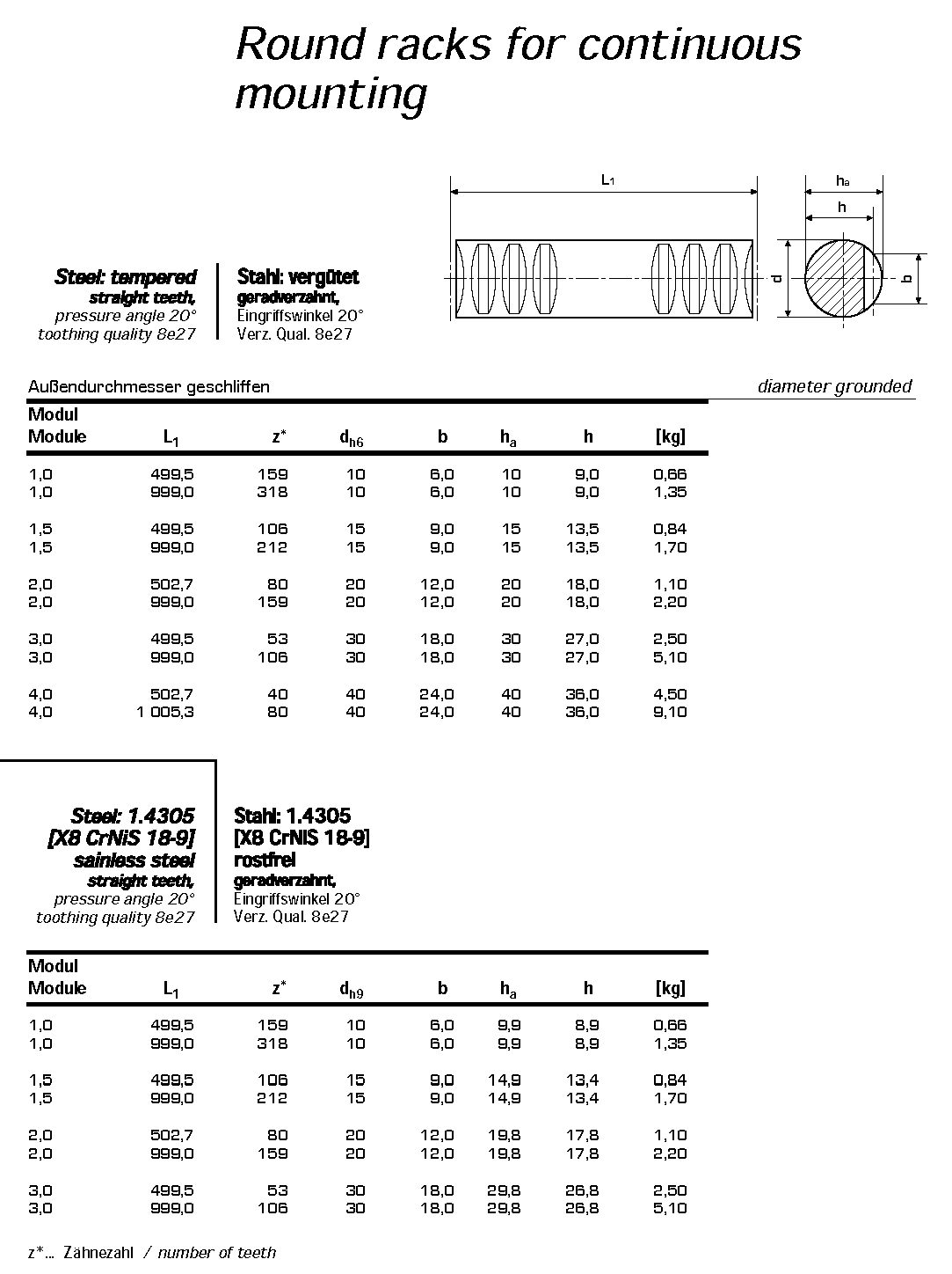 Gacks for Continuous Mounting