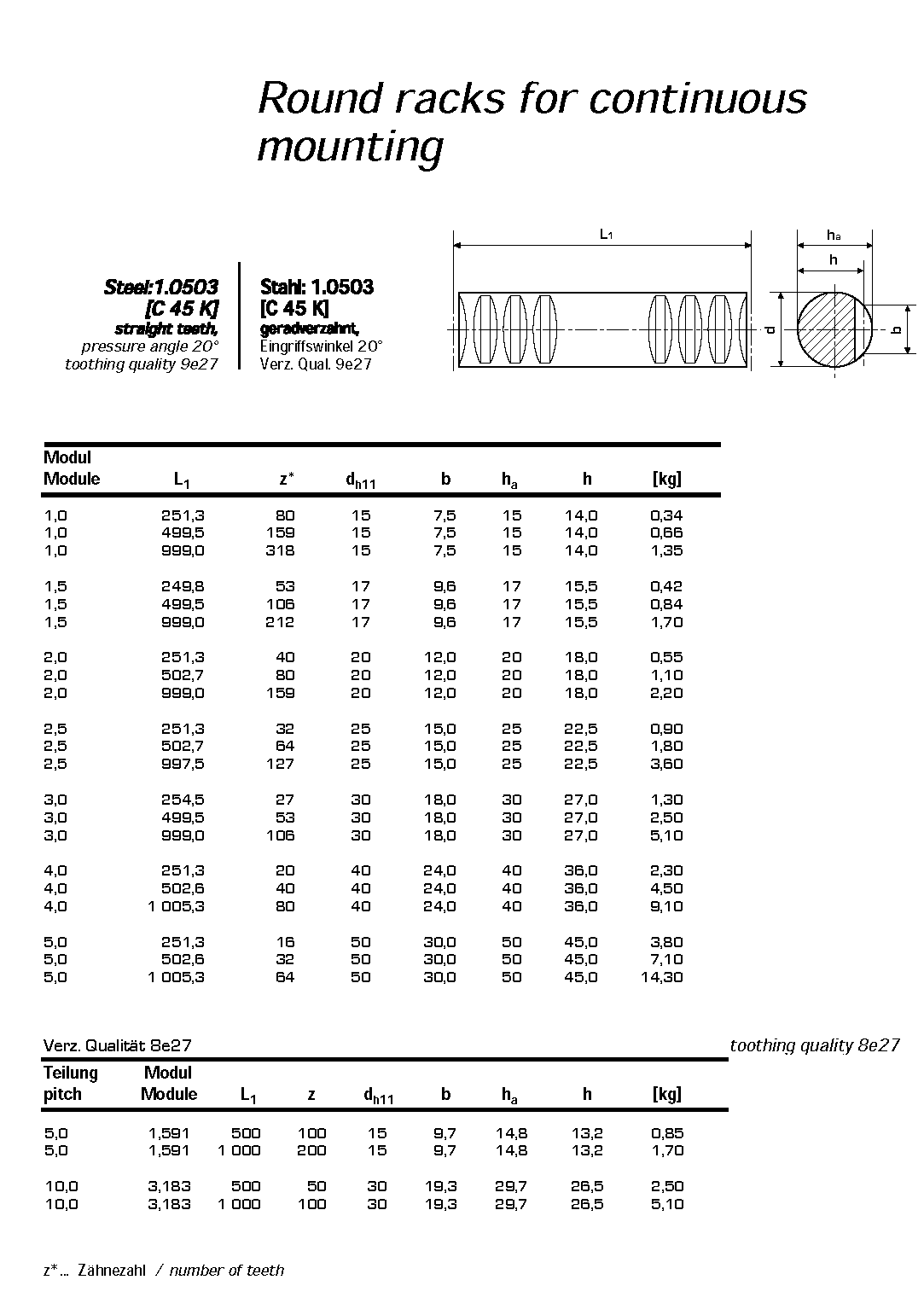 Gacks for Continuous Mounting
