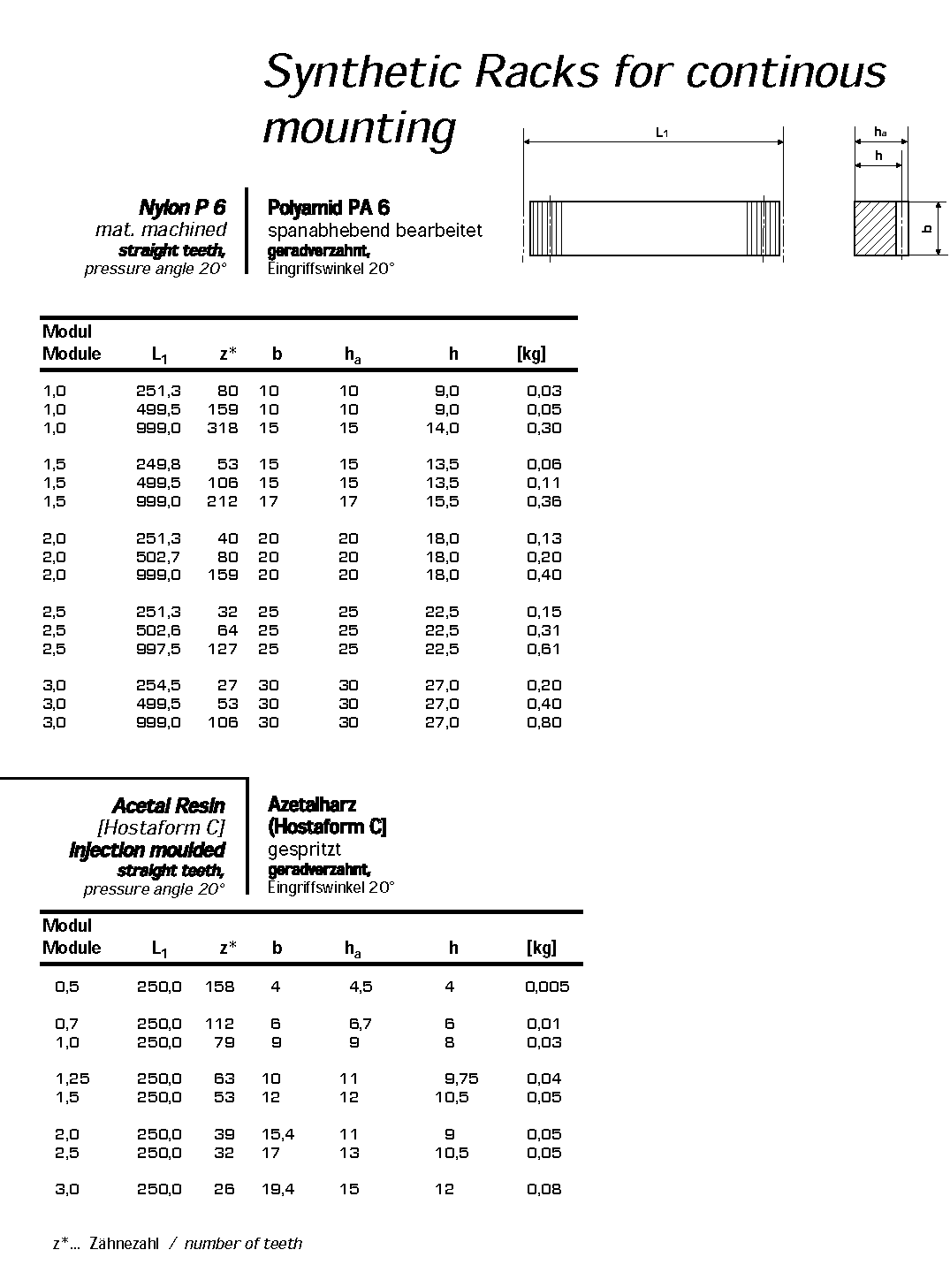 Gacks for Continuous Mounting