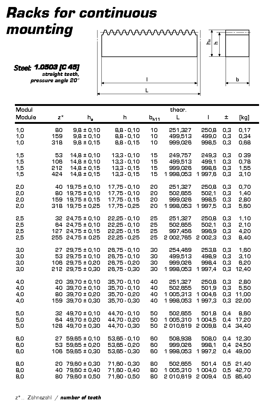 Gacks for Continuous Mounting