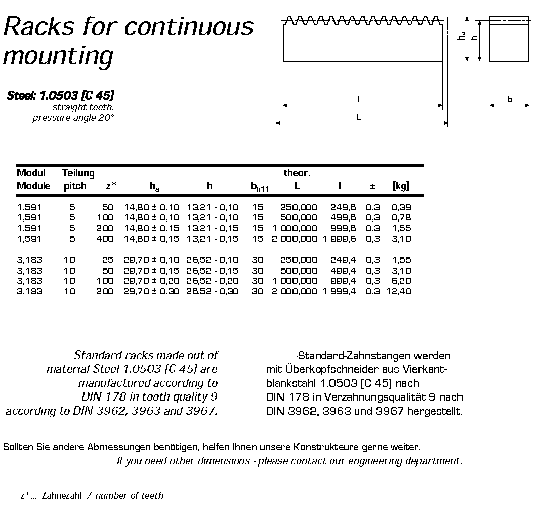 Gacks for Continuous Mounting