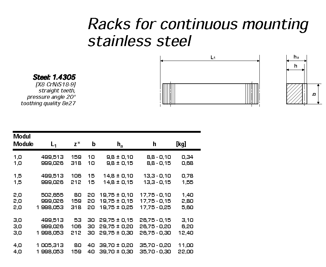 Gacks for Continuous Mounting