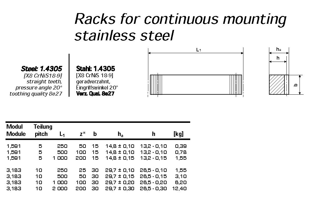 Gacks for Continuous Mounting