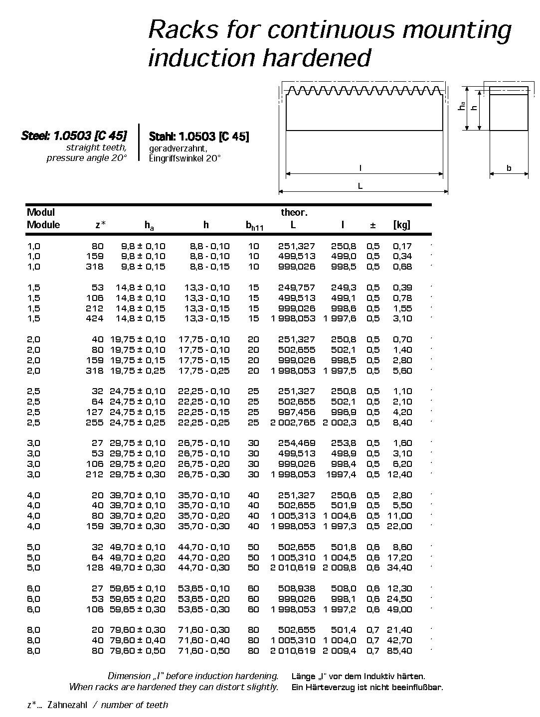 Gacks for Continuous Mounting