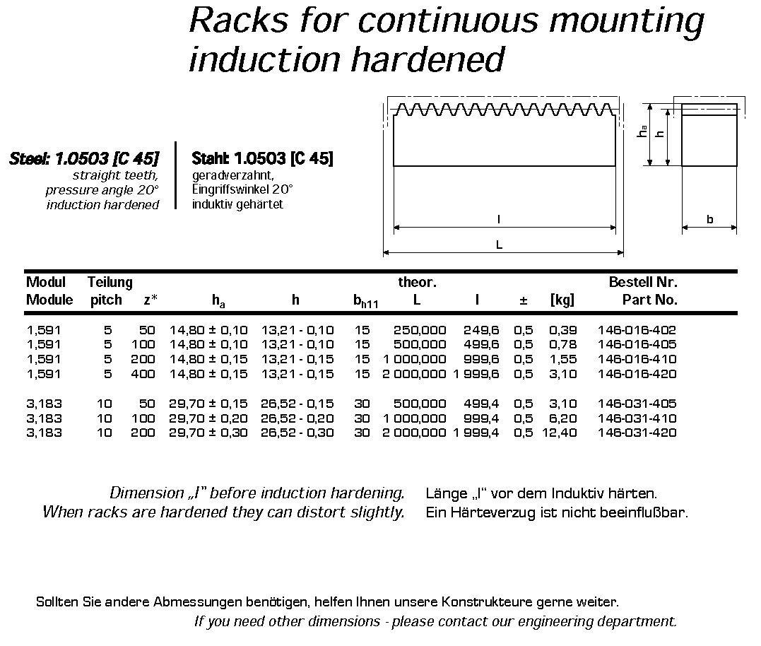 Gacks for Continuous Mounting