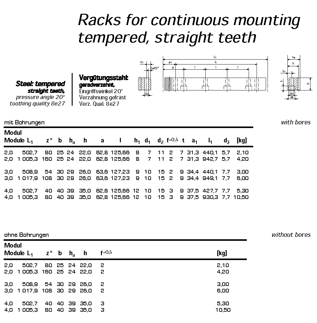 Gacks for Continuous Mounting