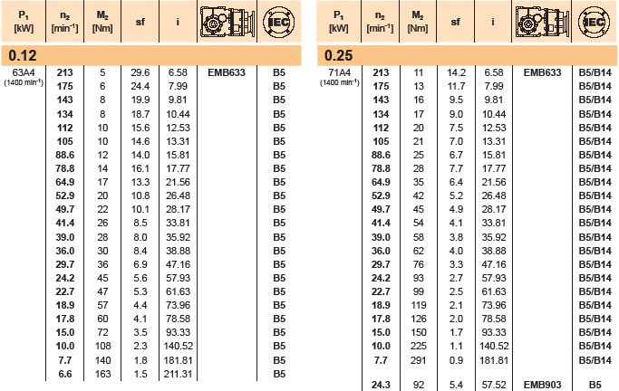 EMB Bevel Helical Gearboxes
