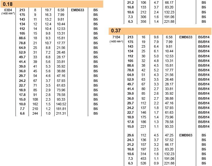 EMB Bevel Helical Gearboxes