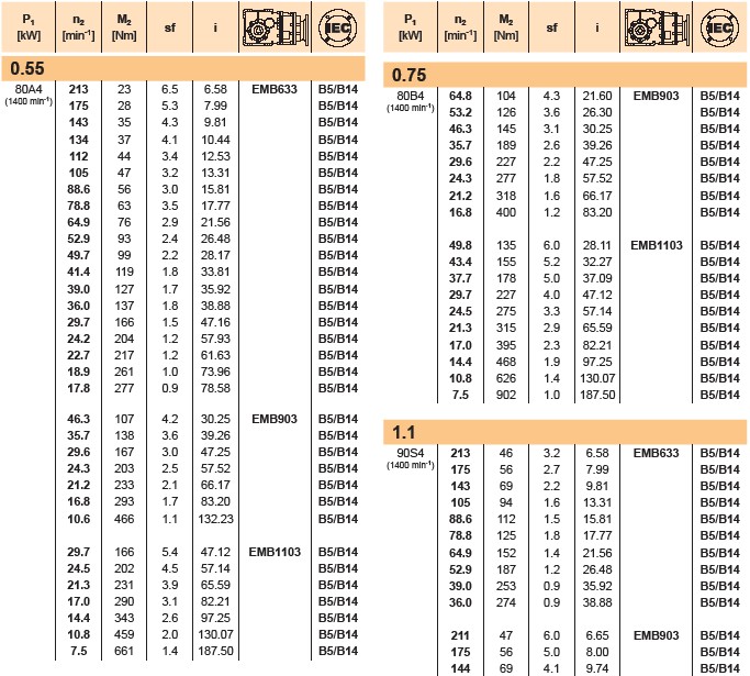 EMB Bevel Helical Gearboxes