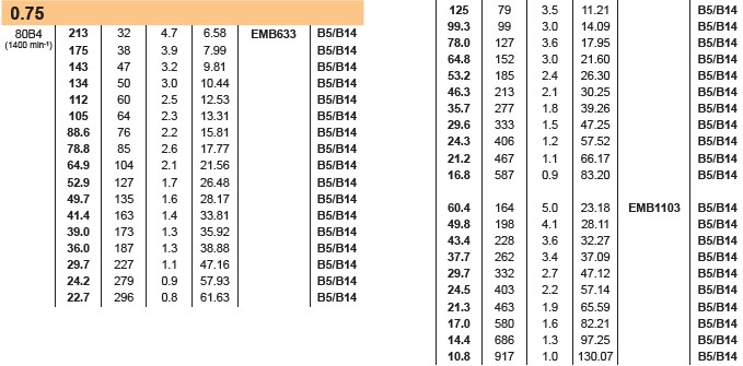 EMB Bevel Helical Gearboxes