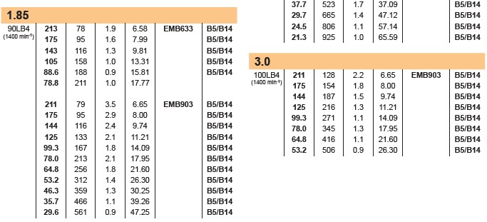 EMB Bevel Helical Gearboxes