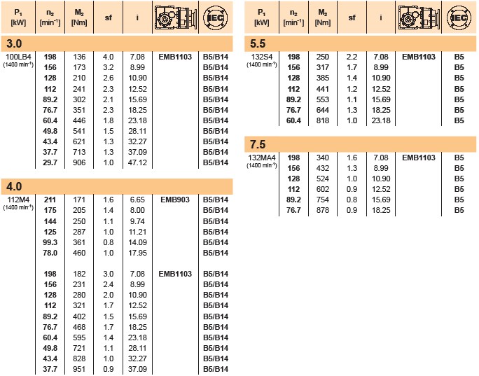 EMB Bevel Helical Gearboxes