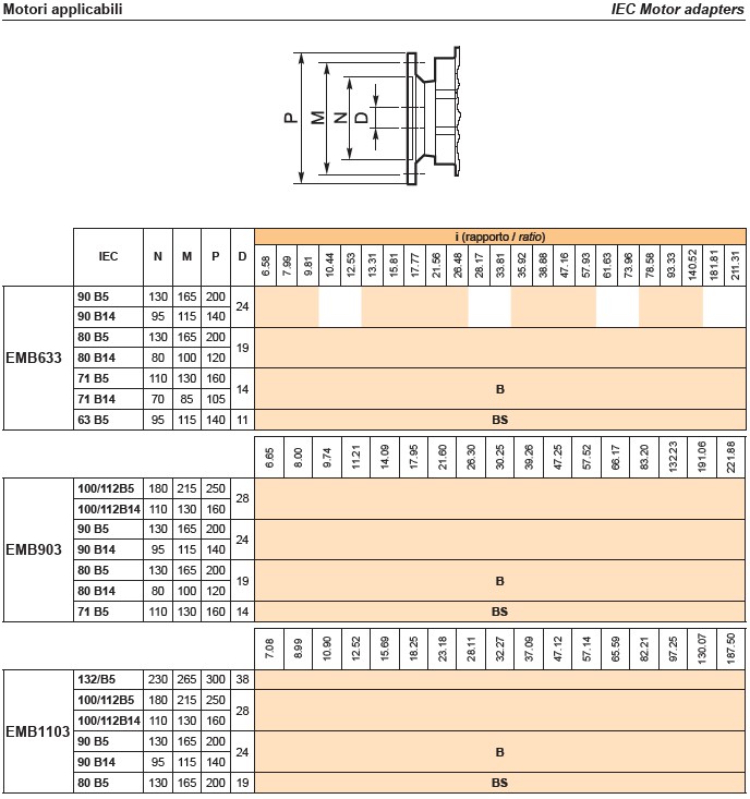 EMB Bevel Helical Gearboxes