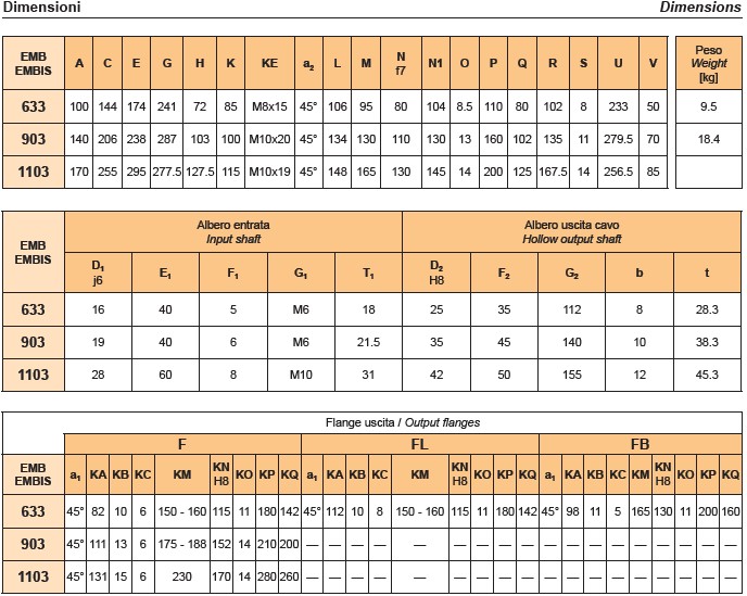 EMB Bevel Helical Gearboxes