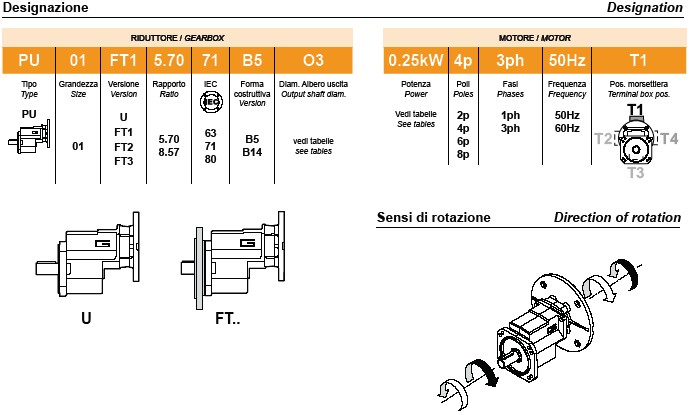 EPU Single Stage Helical Gearboxes