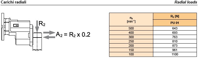 EPU Single Stage Helical Gearboxes