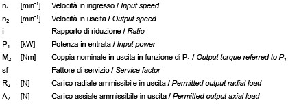EPU Single Stage Helical Gearboxes