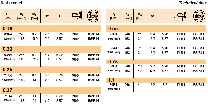 EPU Single Stage Helical Gearboxes