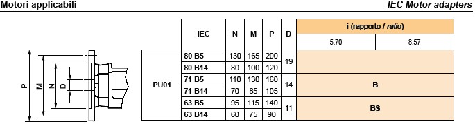 EPU Single Stage Helical Gearboxes