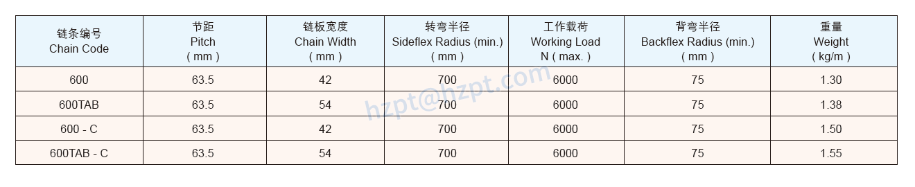 Plastic Chain CC600 Case Conveyor Chains 600TAB 600-C 600TAB-C