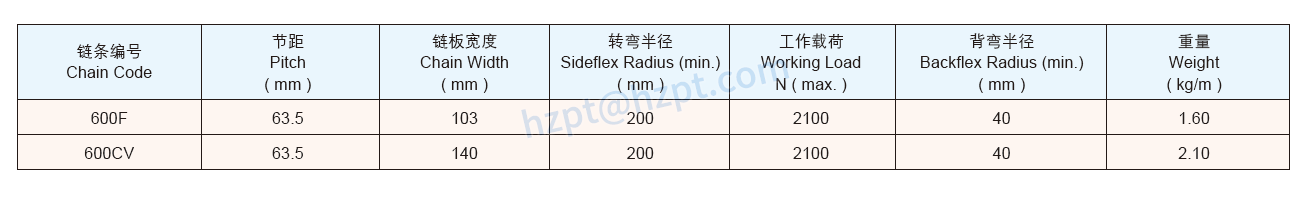 Plastic Chain CC600 Case Conveyor Chains 600TAB 600-C 600TAB-C