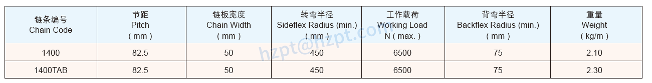 Plastic Chain CC600 Case Conveyor Chains 600TAB 600-C 600TAB-C