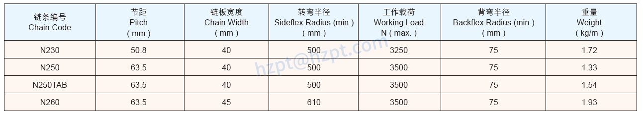 Plastic Chain CC600 Case Conveyor Chains 600TAB 600-C 600TAB-C