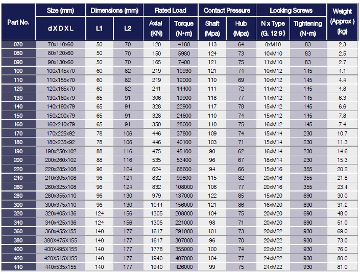 C & CA & CB Series Locking Assemblies
