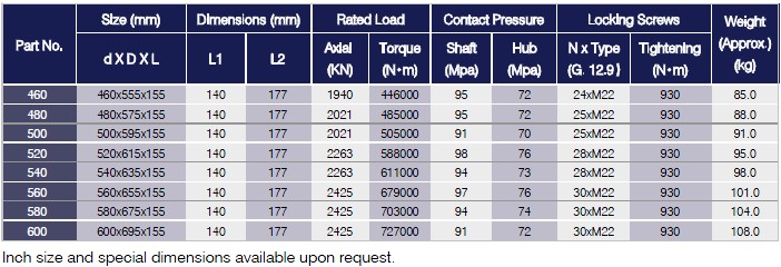 C & CA & CB Series Locking Assemblies